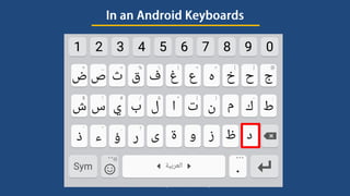 Lesson 3- 'This' and 'What' in Arabic 