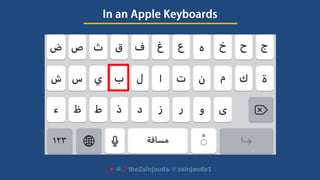 Lesson 3- 'This' and 'What' in Arabic 