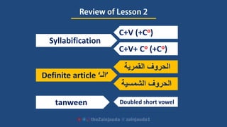 Syllabification
C+V (+Co)
C+V+ Co (+Co)
‫القمرية‬ ‫الحروف‬
Definite article ‘‫’الـ‬
‫الشمسية‬ ‫الحروف‬
tanween Doubled short vowel
 