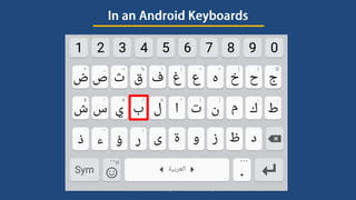 Lesson 3- 'This' and 'What' in Arabic 