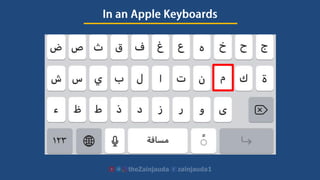 Lesson 3- 'This' and 'What' in Arabic 