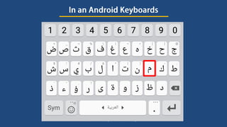 Lesson 3- 'This' and 'What' in Arabic 
