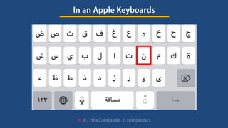 Lesson 3- 'This' and 'What' in Arabic 
