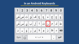 Lesson 3- 'This' and 'What' in Arabic 