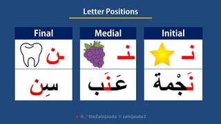 ‫ـنـ‬
‫َـ‬‫ع‬َ‫ن‬‫ب‬
‫ـن‬
ِ‫س‬‫ن‬
‫نـ‬
َ‫ن‬‫مة‬ْ‫ج‬
 