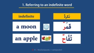 Lesson 3- 'This' and 'What' in Arabic 