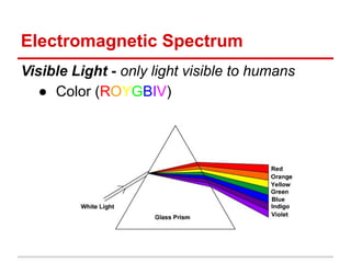 Electromagnetic Spectrum
Visible Light - only light visible to humans
● Color (ROYGBIV)
 