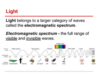 Light
Light belongs to a larger category of waves
called the electromagnetic spectrum.
Electromagnetic spectrum - the full range of
visible and invisible waves.
 