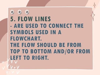 Lesson 3- Emptech All about Flowchart.pptx