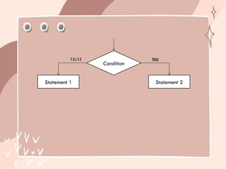 Lesson 3- Emptech All about Flowchart.pptx