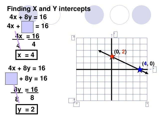 Lesson 3 Finding X And Y Intercepts Shared Lesson 3 Finding X And Y Intercepts Shared