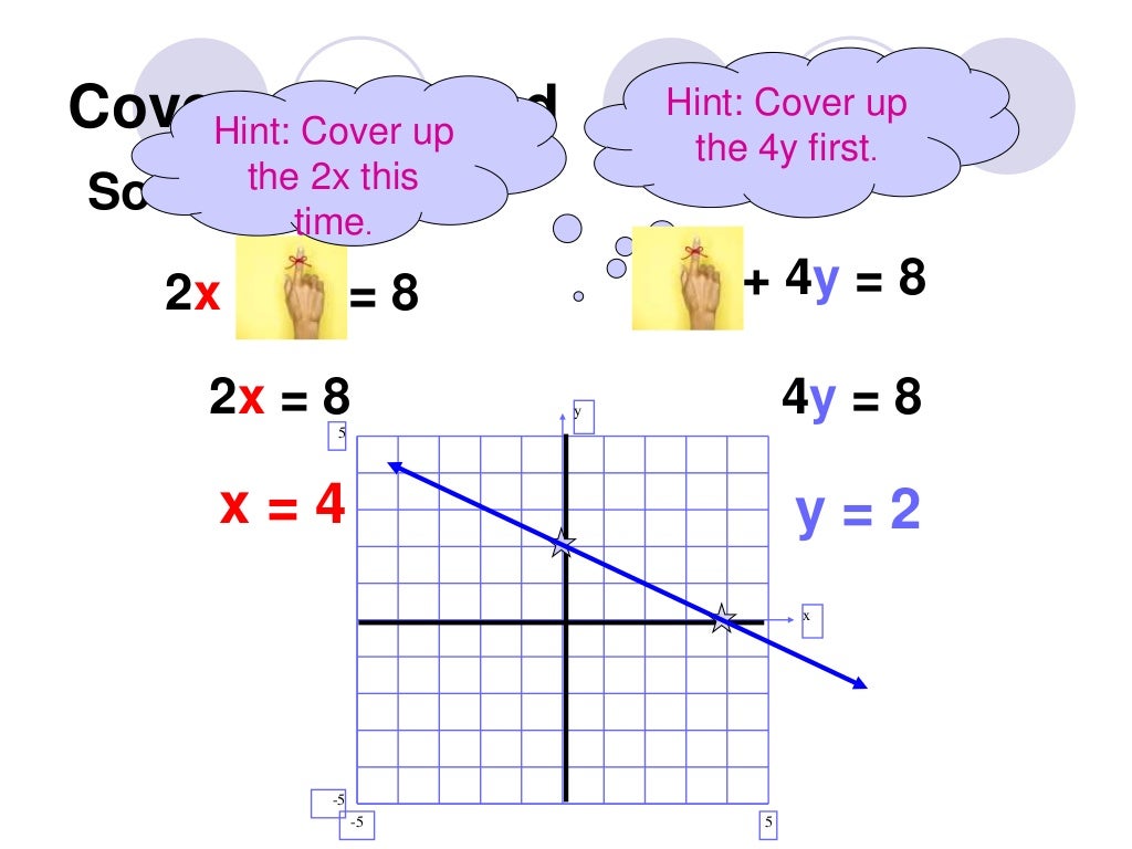 Lesson 3 finding x and y intercepts shared