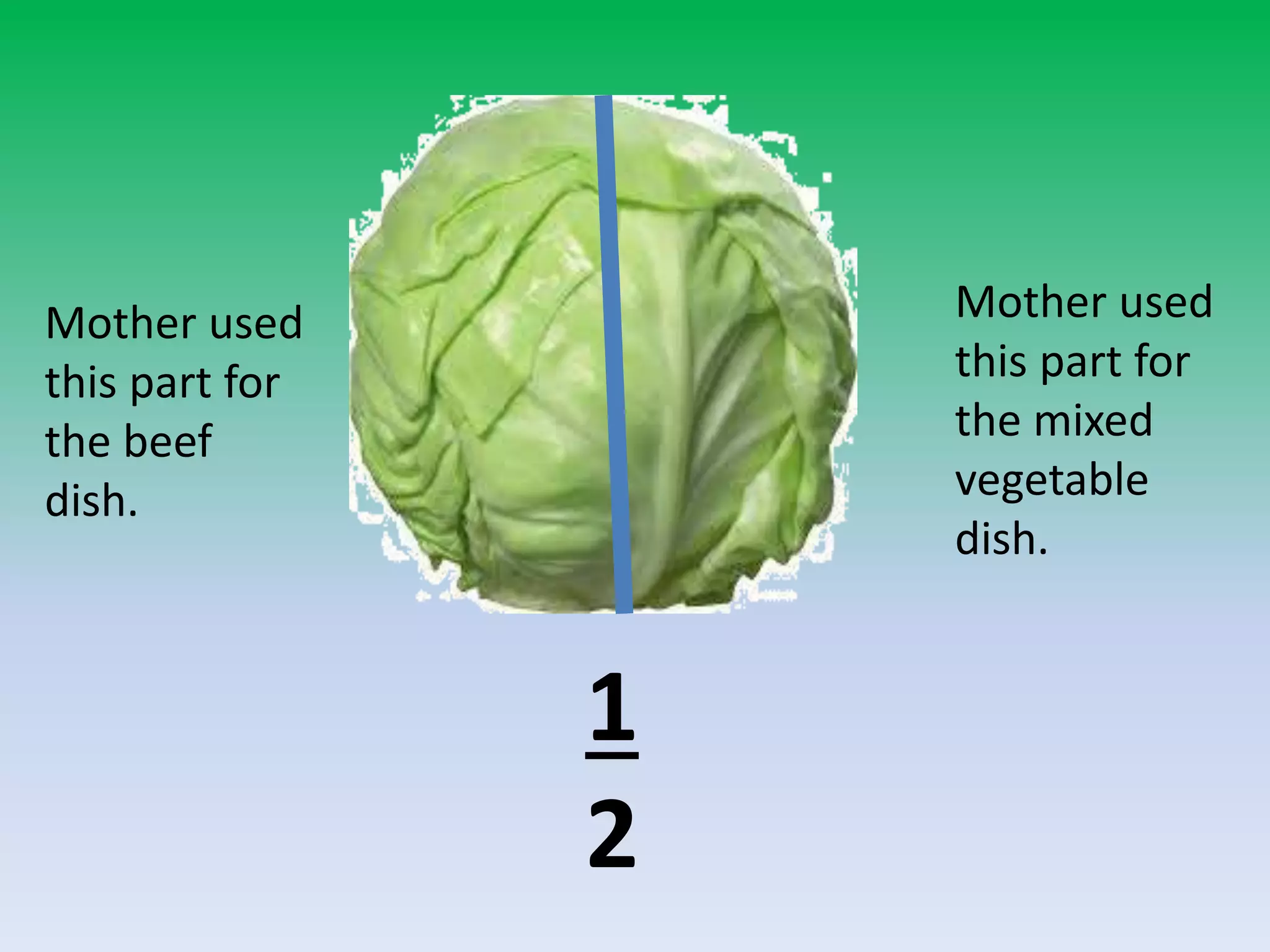 Mother used
this part for
the beef
dish.
Mother used
this part for
the mixed
vegetable
dish.
1
2
