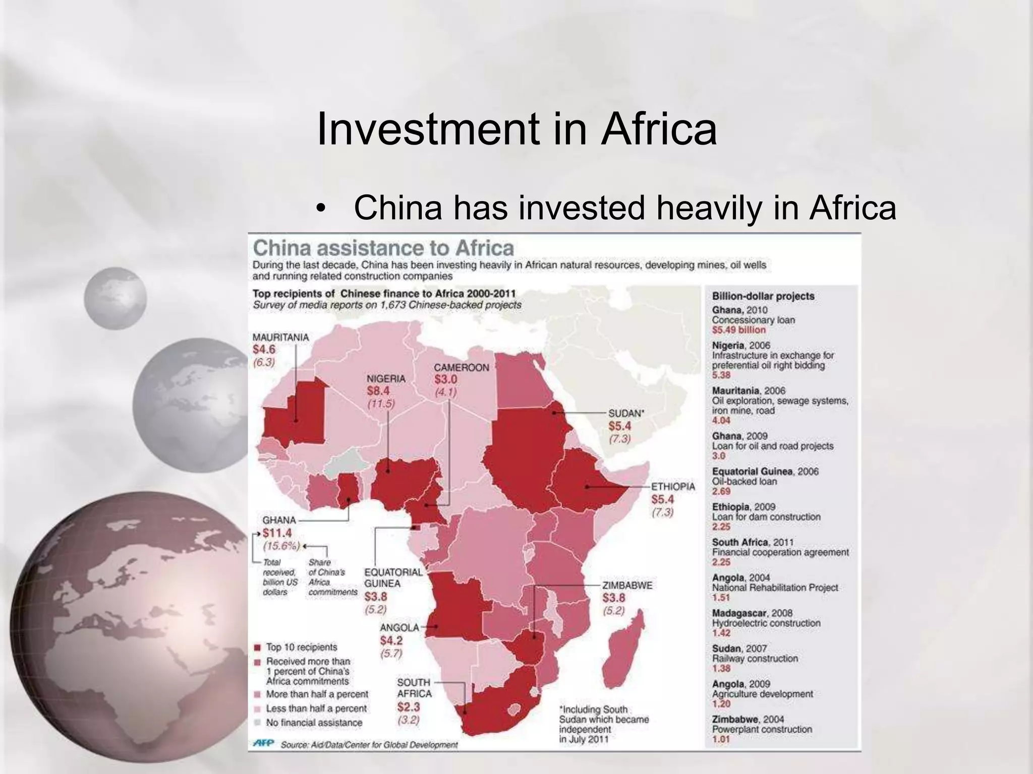 Investment in Africa
• China has invested heavily in Africa
 