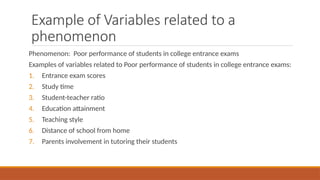 Example of Variables related to a
phenomenon
Phenomenon: Poor performance of students in college entrance exams
Examples of variables related to Poor performance of students in college entrance exams:
1. Entrance exam scores
2. Study time
3. Student-teacher ratio
4. Education attainment
5. Teaching style
6. Distance of school from home
7. Parents involvement in tutoring their students
 