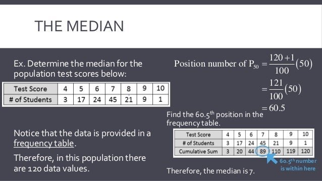 Lesson 3 measures of central tendency