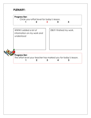 PLENARY: 
Progress Bar: 
- Circle your effort level for today’s lesson. 
1 2 3 4 5 
WWW:I added a lot of 
information on my work and 
understood 
EBI:if I finished my work. 
Progress Bar: 
The effort level your teacher has marked you for today’s lesson. 
1 2 3 4 5 
