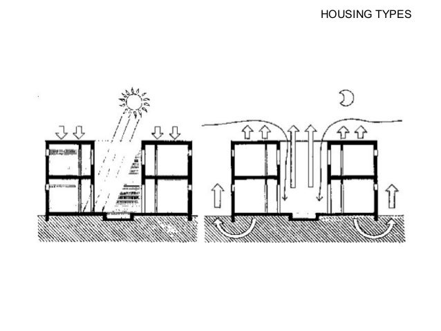 history of architecture i lesson 3 mesopotamia