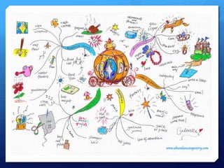 LO3 - Lesson 3 - Mind Maps | PPTX