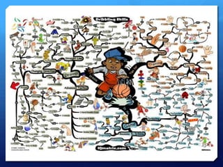 LO3 - Lesson 3 - Mind Maps | PPTX