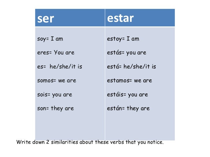 Lesson 3. more ser and estar