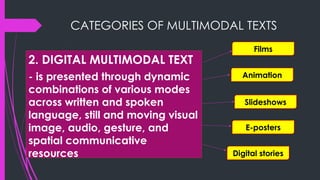 CATEGORIES OF MULTIMODAL TEXTS
2. DIGITAL MULTIMODAL TEXT
- is presented through dynamic
combinations of various modes
across written and spoken
language, still and moving visual
image, audio, gesture, and
spatial communicative
resources
Films
Animation
Slideshows
E-posters
Digital stories
 