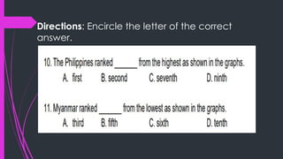 Directions: Encircle the letter of the correct
answer.
 