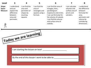 Level 3 4 5 6 7 8
Shape
Space
Measure
I understand
and can
explain the
difference
between
area and
perimeter.
I can find the
area and
perimeter of
shapes by
counting
squares.
I can find the
area of
rectangles and
squares using a
formula.
I can find the area of
triangles, kites,
parallelogram
trapeziums and circles.
I can use formulae for
the volume of cuboids.
I can find the volume
and surface area of
cuboids.
I can calculate
volumes and
surface area of
prisms and
cylinders.
I understand
the difference
between
formulae for
area,
perimeter and
volume by
considering
dimensions.
Today we are learning
I am starting the lesson on level _____________________
By the end of this lesson I want to be able to _____________________
 