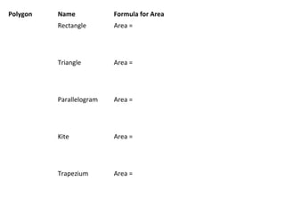 Polygon Name Formula for Area
Rectangle Area =
Triangle Area =
Parallelogram Area =
Kite Area =
Trapezium Area =
 