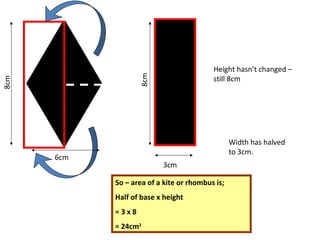 Height hasn’t changed –
still 8cm
8cm
6cm
8cm Width has halved
to 3cm.
3cm
So – area of a kite or rhombus is;
Half of base x height
= 3 x 8
= 24cm2
 
