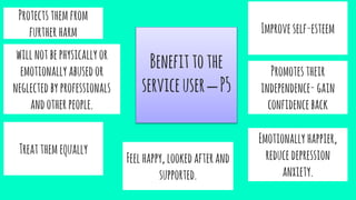 Benefittothe
serviceuser–P5
Protectsthemfrom
furtherharm
willnotbephysicallyor
emotionallyabusedor
neglected byprofessionals
andotherpeople.
Treatthemequally
Feelhappy,lookedafterand
supported.
Improveself-esteem
Promotestheir
independence- gain
confidenceback
Emotionallyhappier,
reduce depression
anxiety.
 