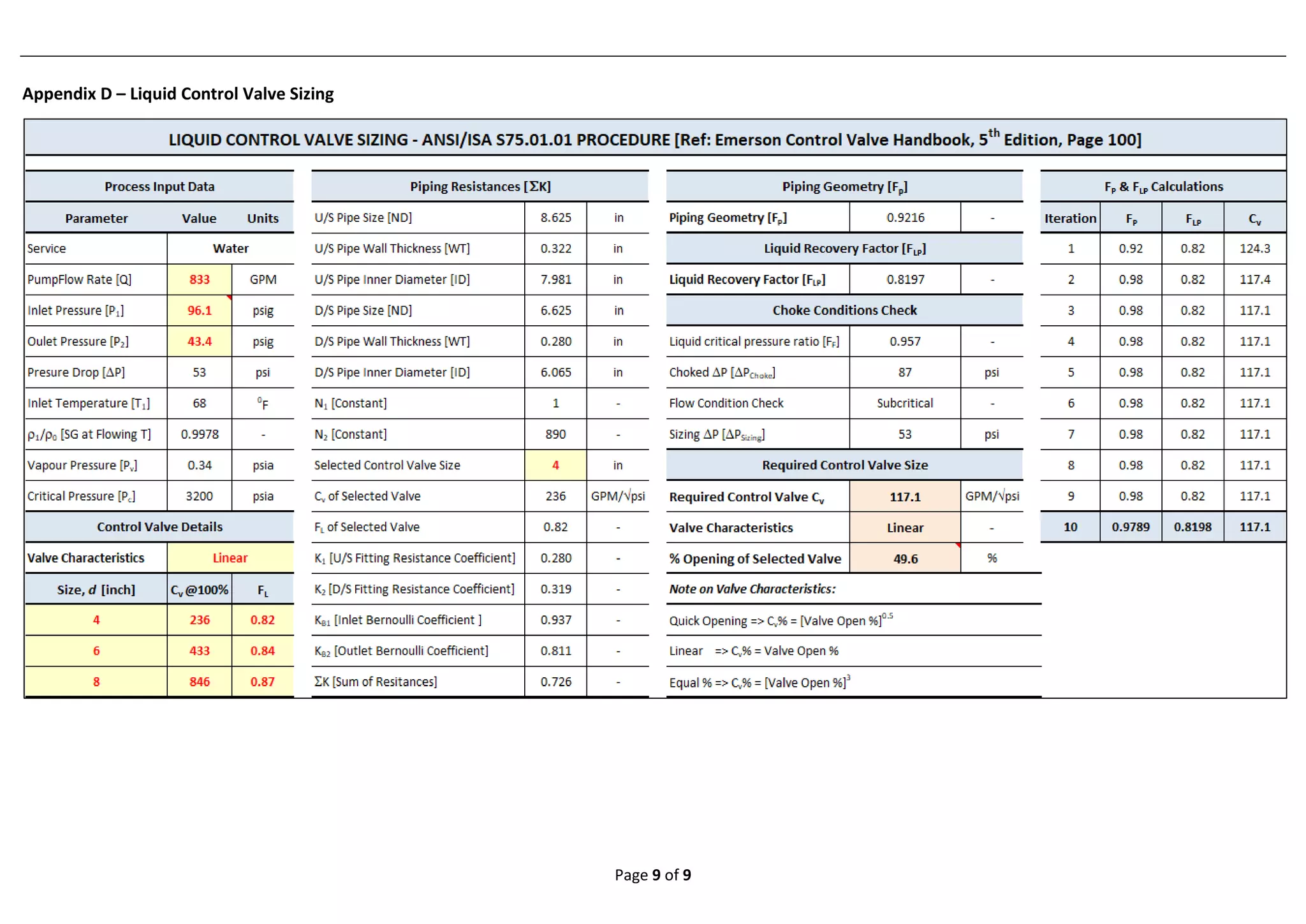 Page 9 of 9
Appendix D – Liquid Control Valve Sizing
 