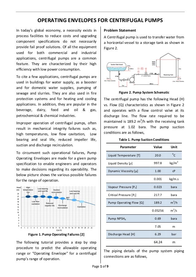 OPERATING ENVELOPES FOR CENTRIFUGAL PUMPS