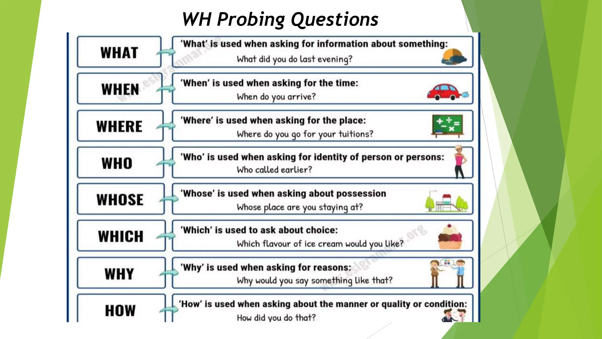 WH Probing Questions
 