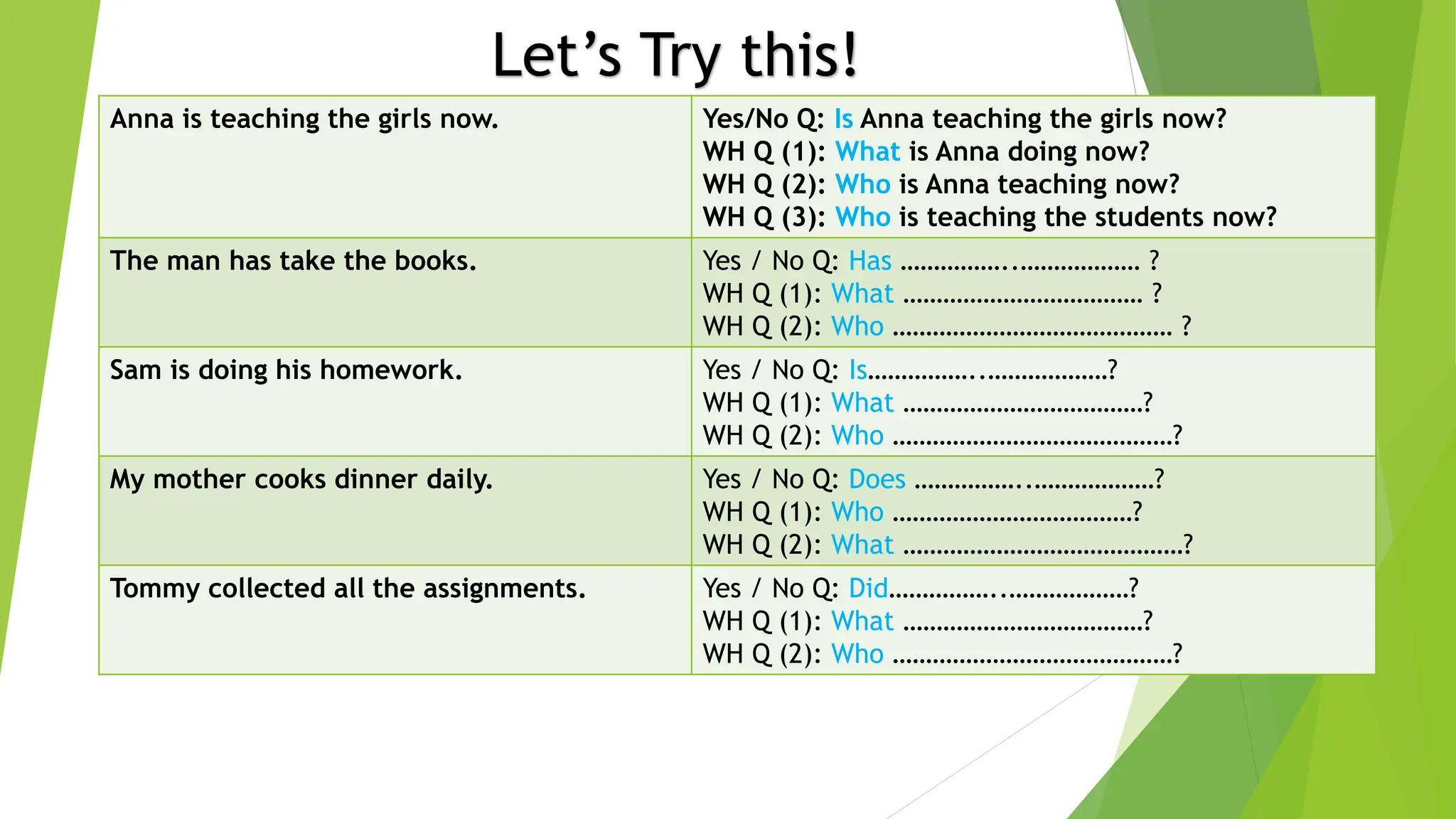 Let’s Try this!
Anna is teaching the girls now. Yes/No Q: Is Anna teaching the girls now?
WH Q (1): What is Anna doing now?
WH Q (2): Who is Anna teaching now?
WH Q (3): Who is teaching the students now?
The man has take the books. Yes / No Q: Has ……………..……………… ?
WH Q (1): What ……………………………… ?
WH Q (2): Who …………………………………… ?
Sam is doing his homework. Yes / No Q: Is……………..………………?
WH Q (1): What ………………………………?
WH Q (2): Who ……………………………………?
My mother cooks dinner daily. Yes / No Q: Does ……………..………………?
WH Q (1): Who ………………………………?
WH Q (2): What ……………………………………?
Tommy collected all the assignments. Yes / No Q: Did……………..………………?
WH Q (1): What ………………………………?
WH Q (2): Who ……………………………………?
 