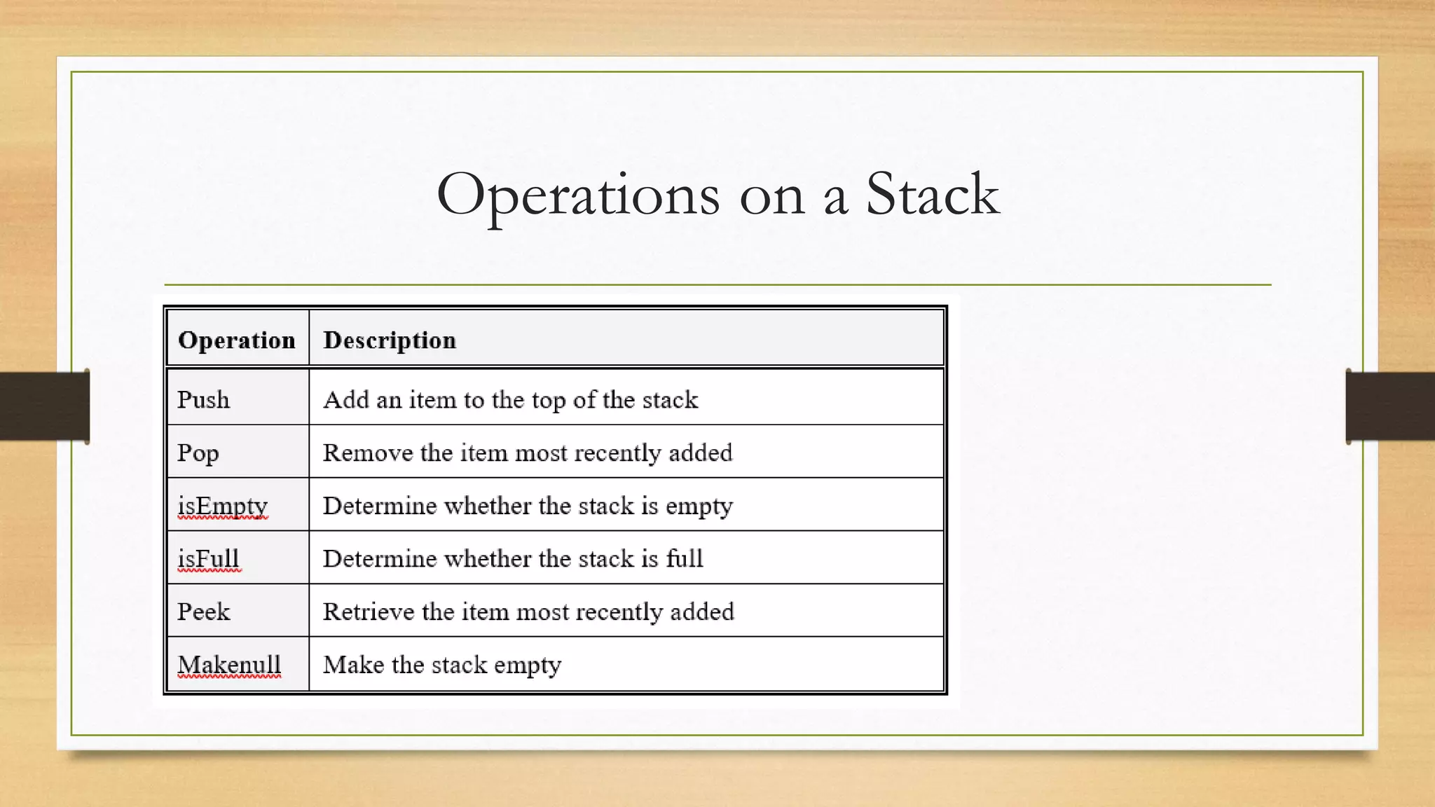 Operations on a Stack
 