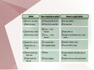 Look at the example below and note for each answer:  the specific opinion given,  the way it is expressed and  reasons given to support their opinion. 