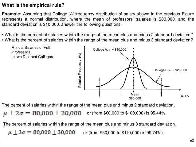 descriptive statistics part ii graphical description empirical rule chart