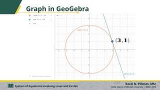 Graph in GeoGebra
Racel N. Pilloses, MSc
Notre Dame of Marbel University – IBED SHS
System of Equations involving Lines and Circles
(𝟑,𝟏)
 