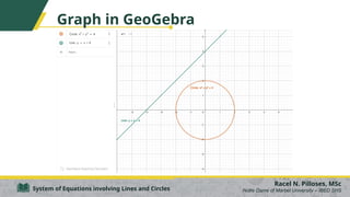 Graph in GeoGebra
Racel N. Pilloses, MSc
Notre Dame of Marbel University – IBED SHS
System of Equations involving Lines and Circles
 