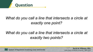 Question
What do you call a line that intersects a circle at
exactly one point?
What do you call a line that intersects a circle at
exactly two points?
Racel N. Pilloses, MSc
Notre Dame of Marbel University – IBED SHS
System of Equations involving Lines and Circles
 