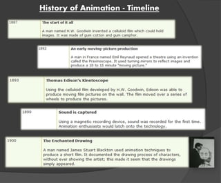 History of Animation - Timeline 
 