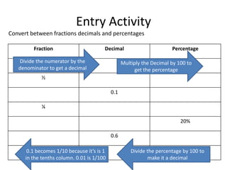 Entry Activity
Convert between fractions decimals and percentages

         Fraction                       Decimal                        Percentage

   Divide the numerator by the                    Multiply the Decimal by 100 to
   denominator to get a decimal                        get the percentage
             ½

                                            0.1

             ¼

                                                                           20%

                                            0.6

       0.1 becomes 1/10 because it’s is 1             Divide the percentage by 100 to
      in the tenths column. 0.01 is 1/100                    make it a decimal
 