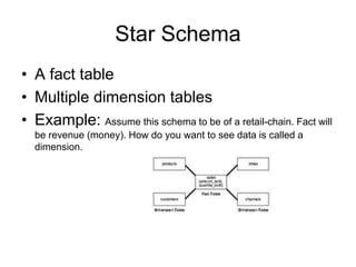 Star Schema
• A fact table
• Multiple dimension tables
• Example: Assume this schema to be of a retail-chain. Fact will
be revenue (money). How do you want to see data is called a
dimension.
 