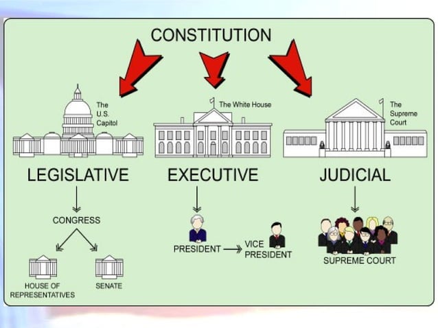Lesson+3+-+The+Legislative+Branchfromgov.ppt