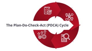Lesson 3 - The Plan Do Check Act Cycle.pptx