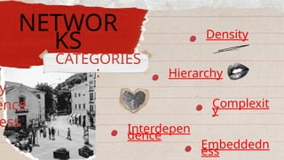 Density
Hierarchy
Complexit
y
Interdepen
dence
CATEGORIES
:
NETWOR
KS
y
y
ence
ess
Embeddedn
ess
 