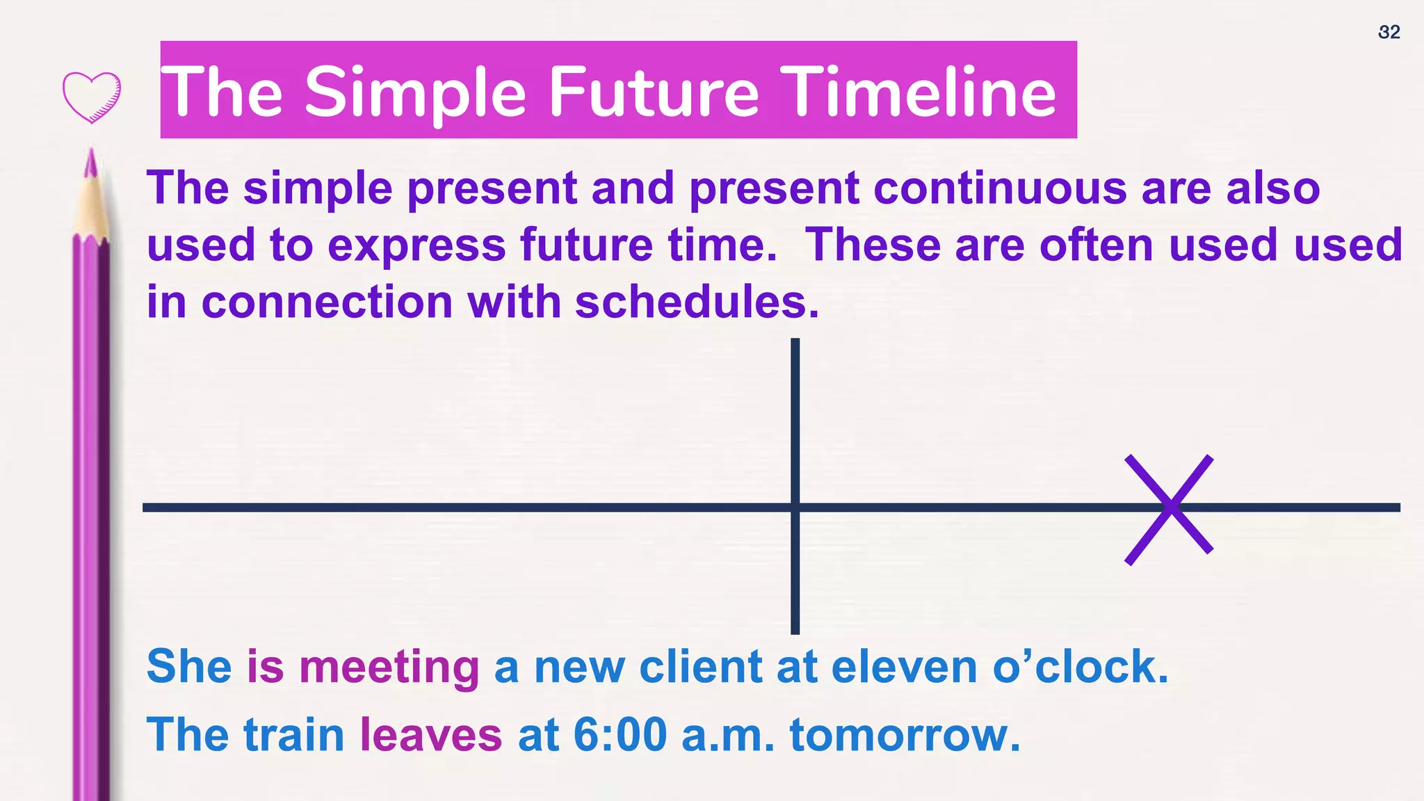 Time Line Present Simple Verbs and Verb Tenses with Timeline | PDF