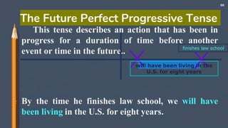 Future Progressive Example Have Been Verbs and Verb Tenses with Timeline | PDF