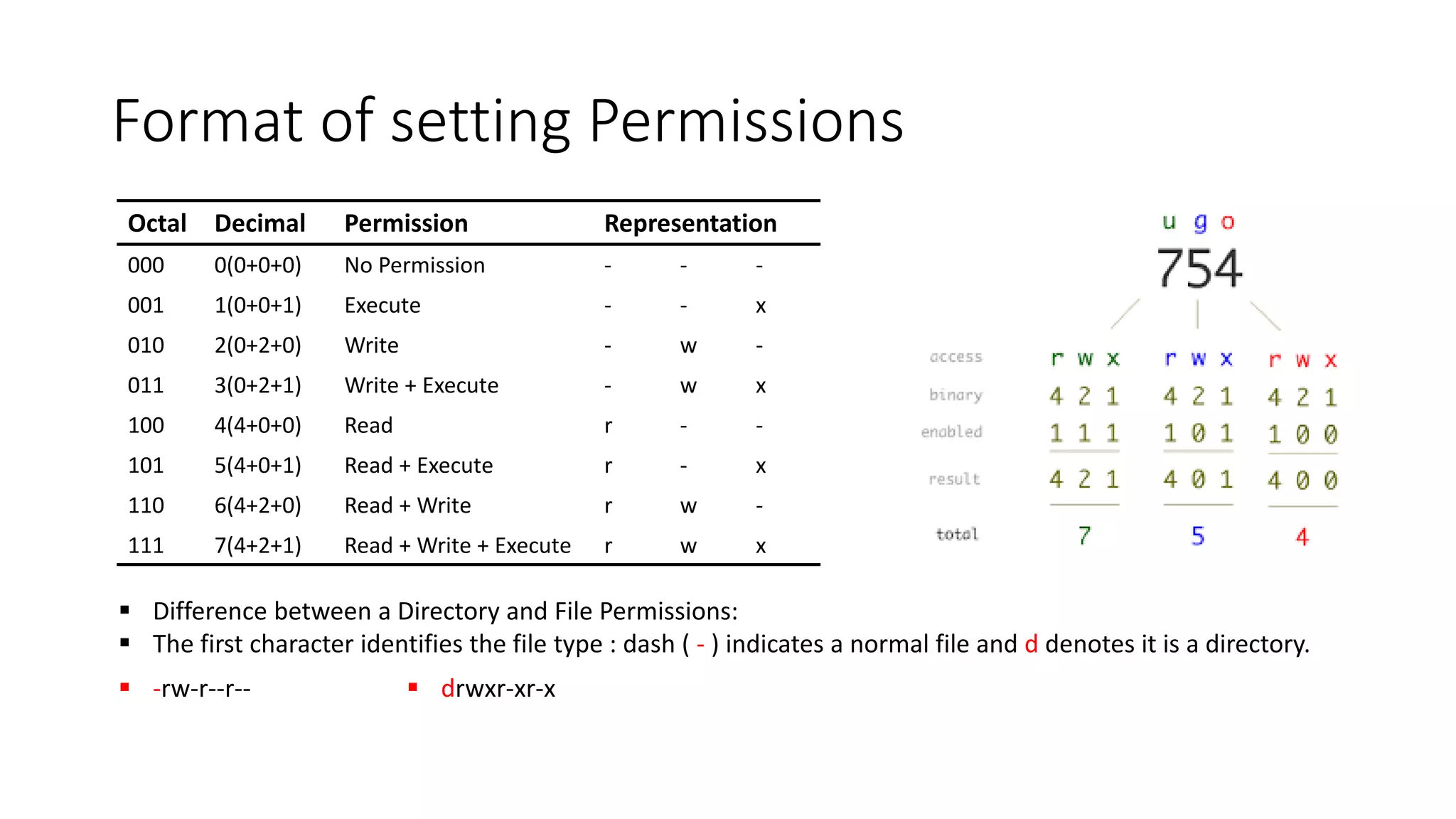 Format of setting Permissions Octal Decimal Permission Representation 000 0(0+0+0) No Permission - - - 001 1(0+0+1) Execute - - x 010 2(0+2+0) Write - w - 011 3(0+2+1) Write + Execute - w x 100 4(4+0+0) Read r - - 101 5(4+0+1) Read + Execute r - x 110 6(4+2+0) Read + Write r w - 111 7(4+2+1) Read + Write + Execute r w x  drwxr-xr-x -rw-r--r--  Difference between a Directory and File Permissions:  The first character identifies the file type : dash ( - ) indicates a normal file and d denotes it is a directory. 